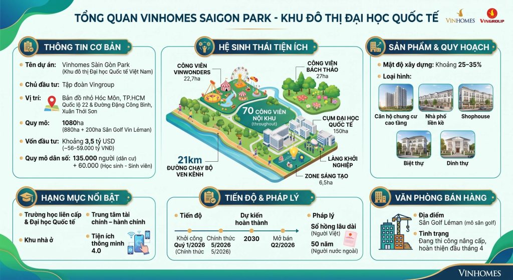 tổng quan dự án vinhomes saigon park