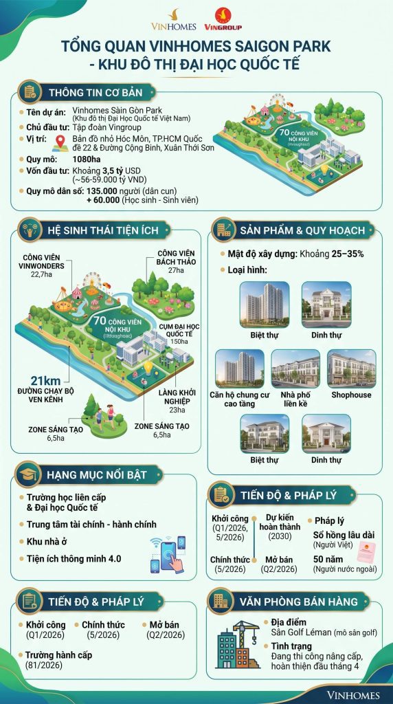 tổng quan dự án